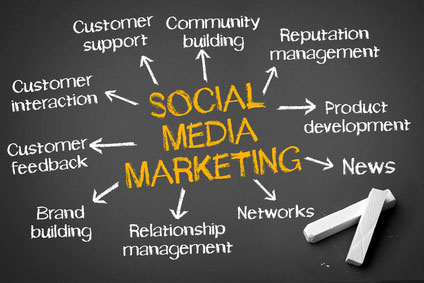 SOCIAL MEDIA MARKETING